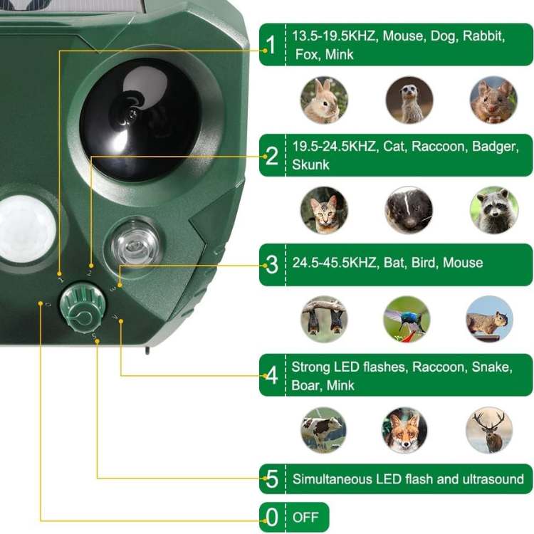 Outdoor Ultrasonic Pest Repeller with Motion Sensor
